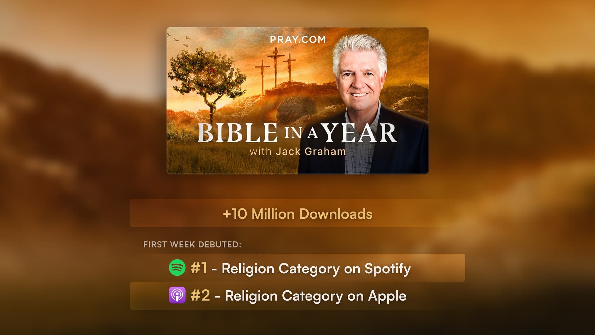 Cover image for New ‘Bible in a Year with Jack Graham’ Podcast Passes 10 Million Downloads